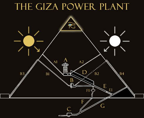 PyramidSchematic.gif